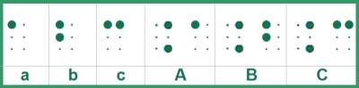   Diese Graphik zeigt die Buchstaben a bis c, klein und groß geschrieben, in Punkt- und Schwarzschrift an 
