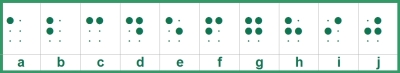   Diese Graphik zeigt die Buchstaben a bis j in Punkt- und Schwarzschrift an 